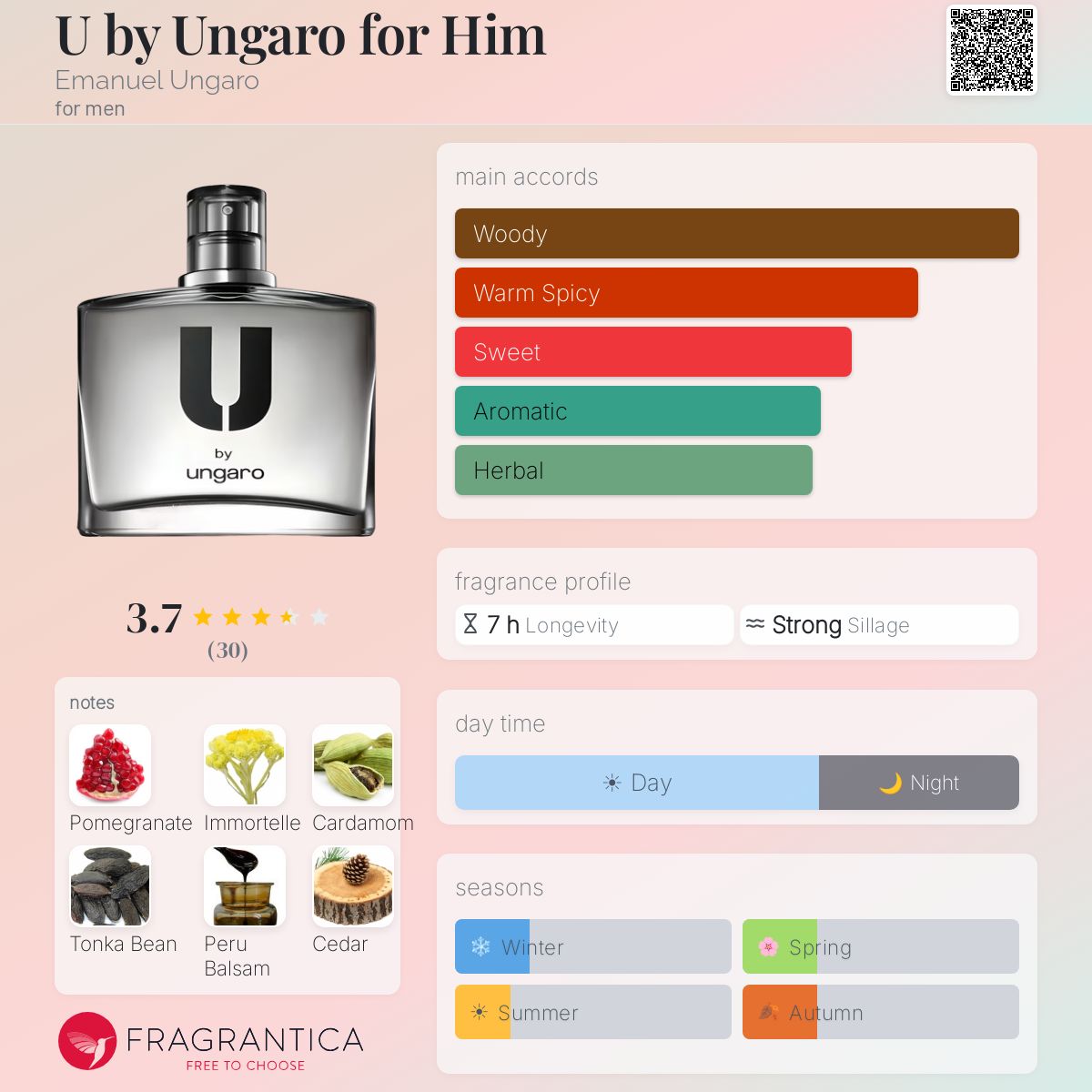 Ficha de perfil
