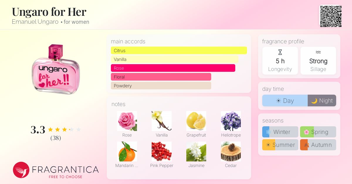Fragrance card