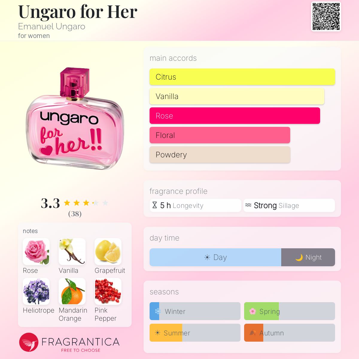 Profile card
