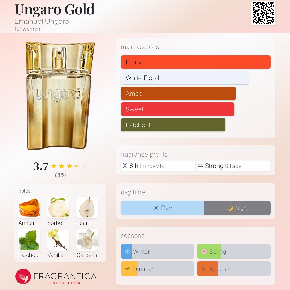 Profile card