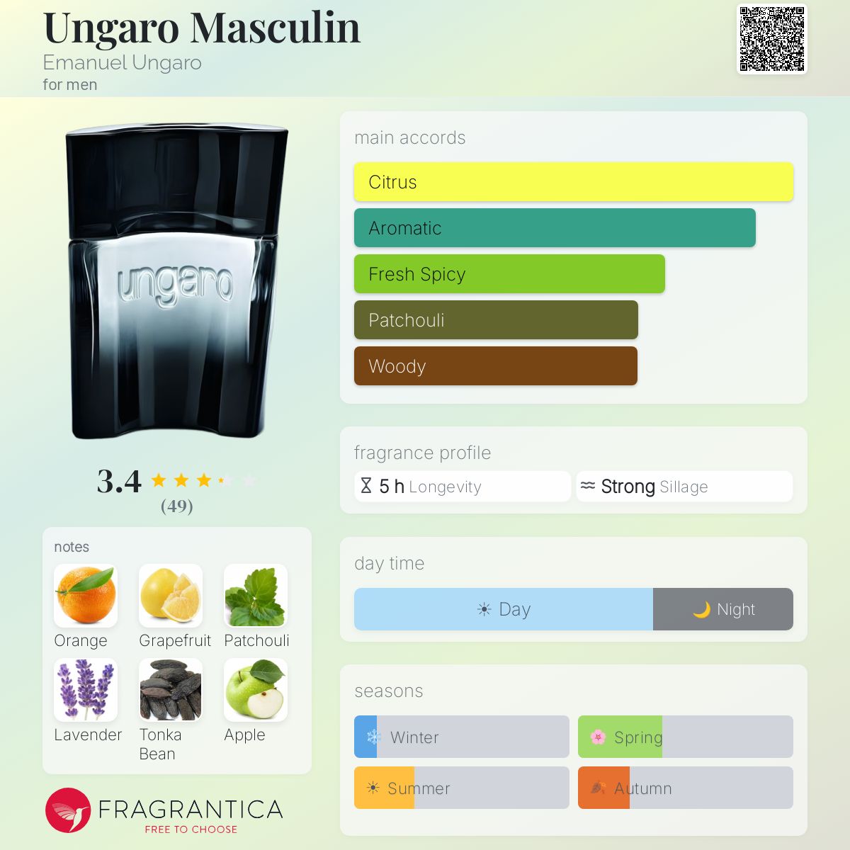 Profile card