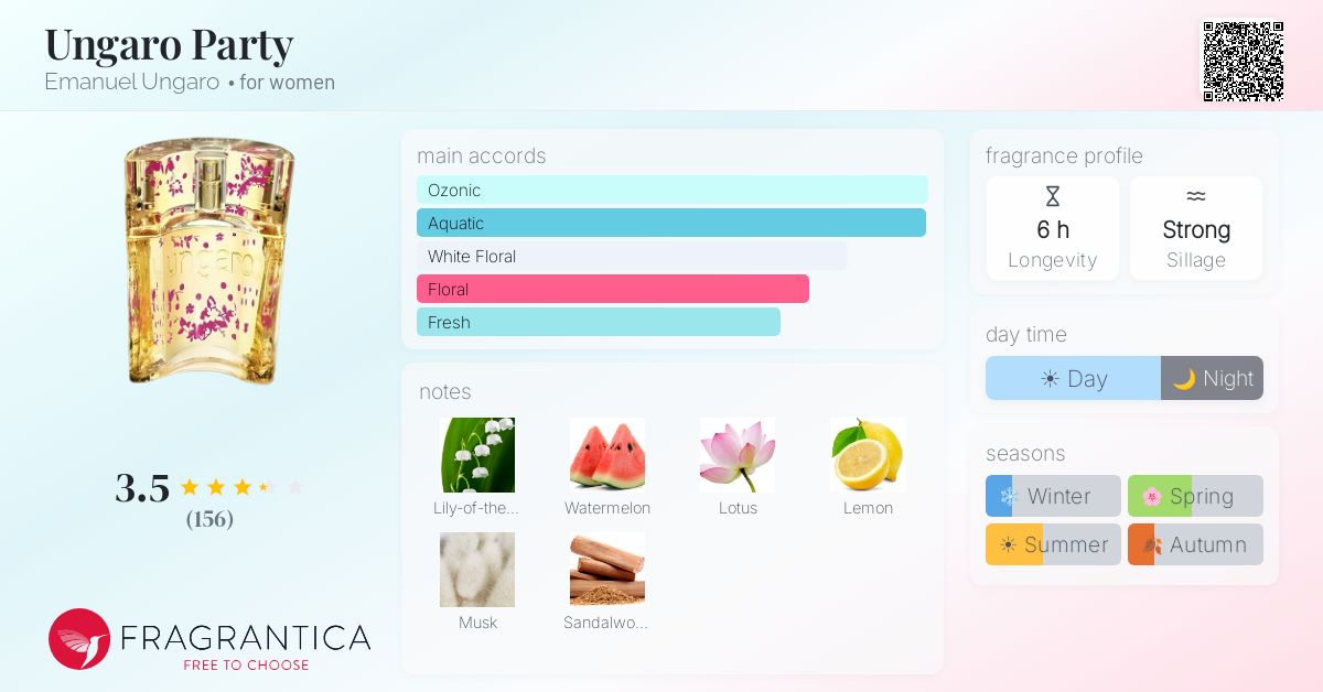 Fragrance card