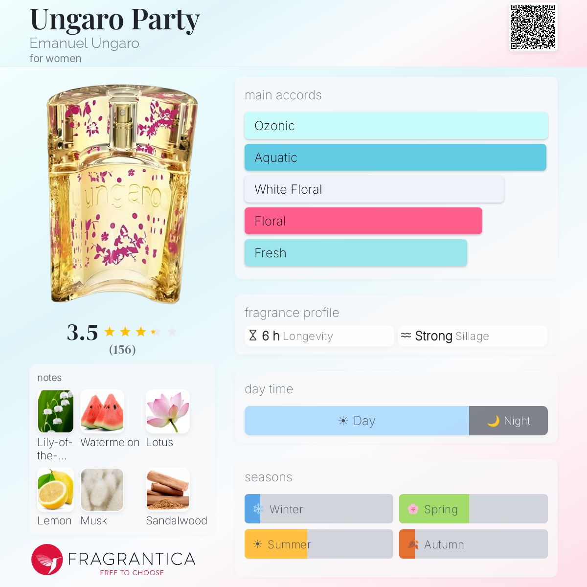 Profile card