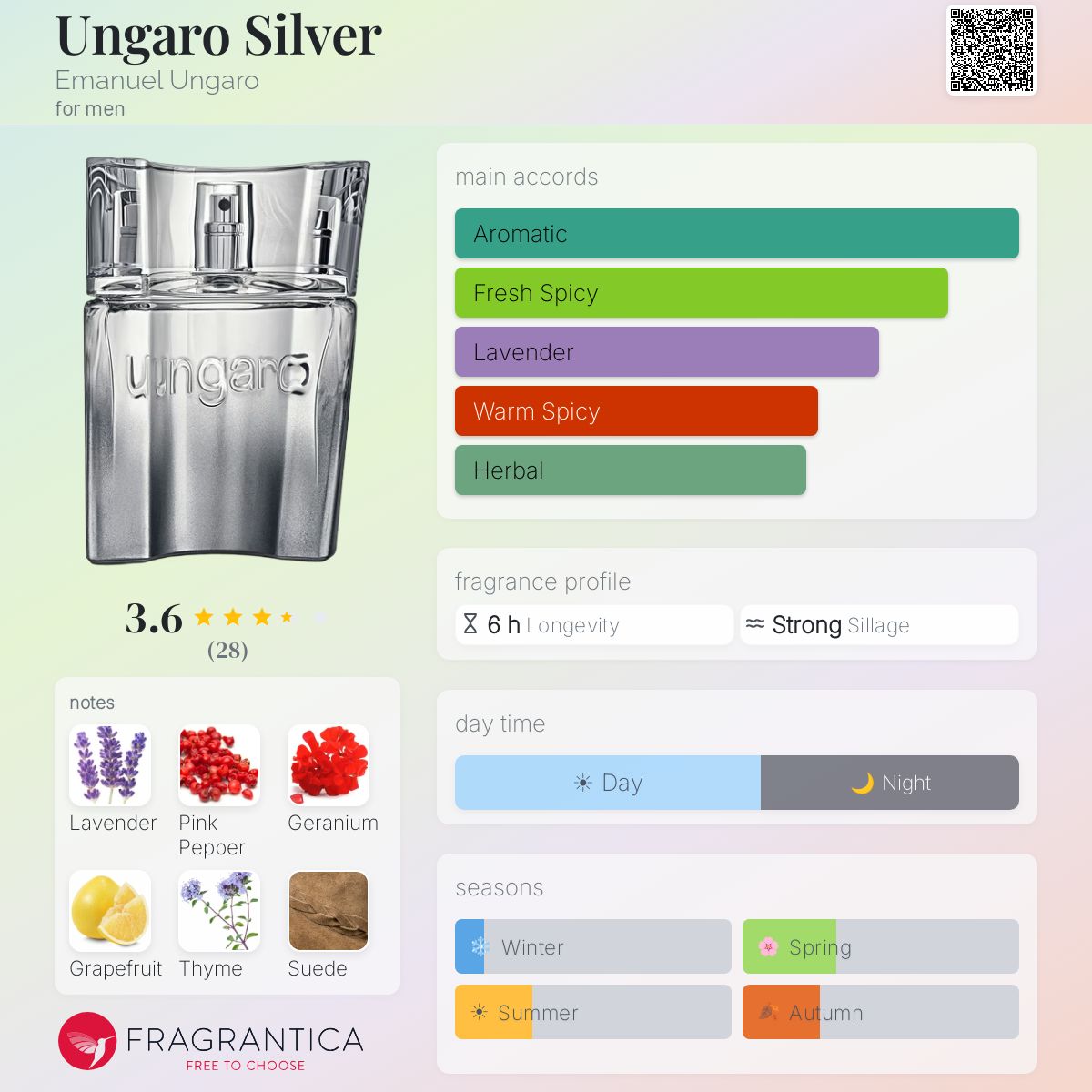 Profile card