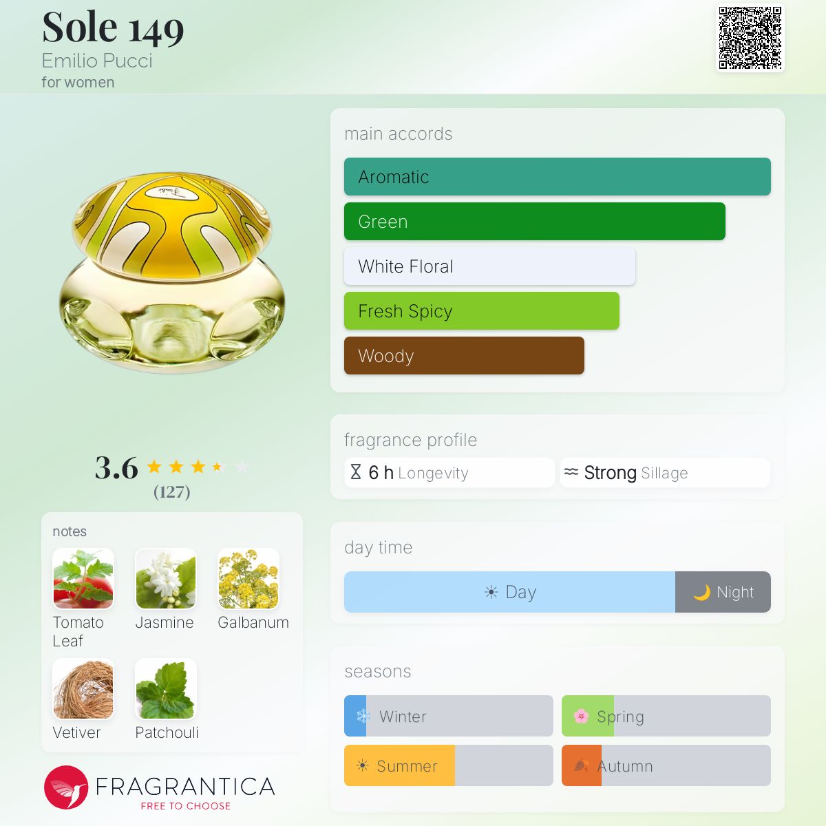 Profile card