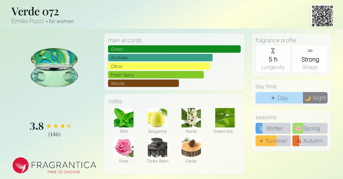 Fragrance card