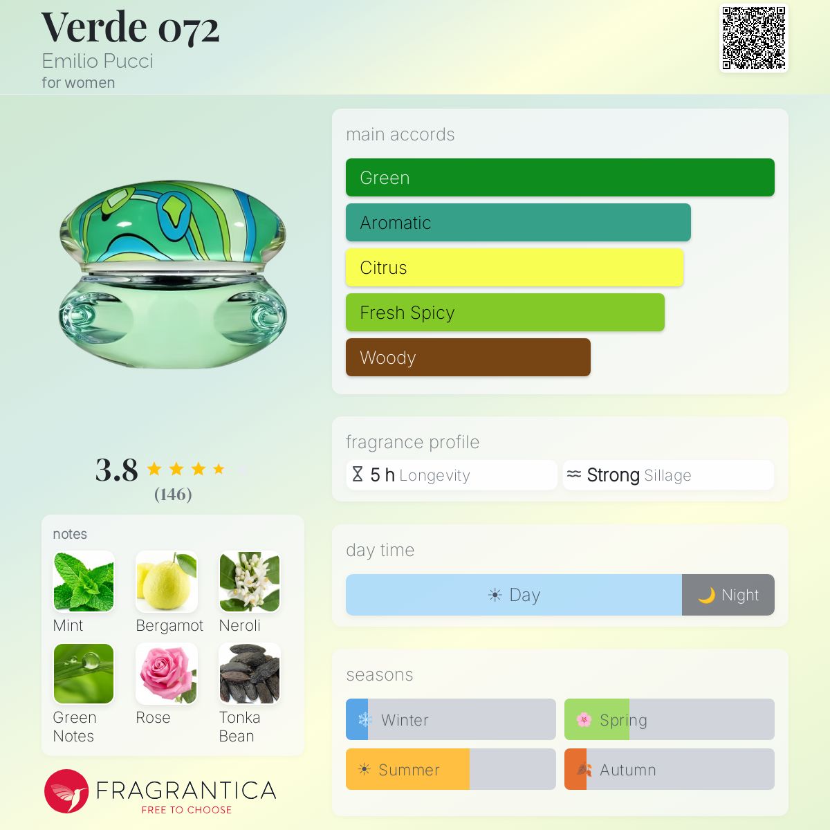 Profile card