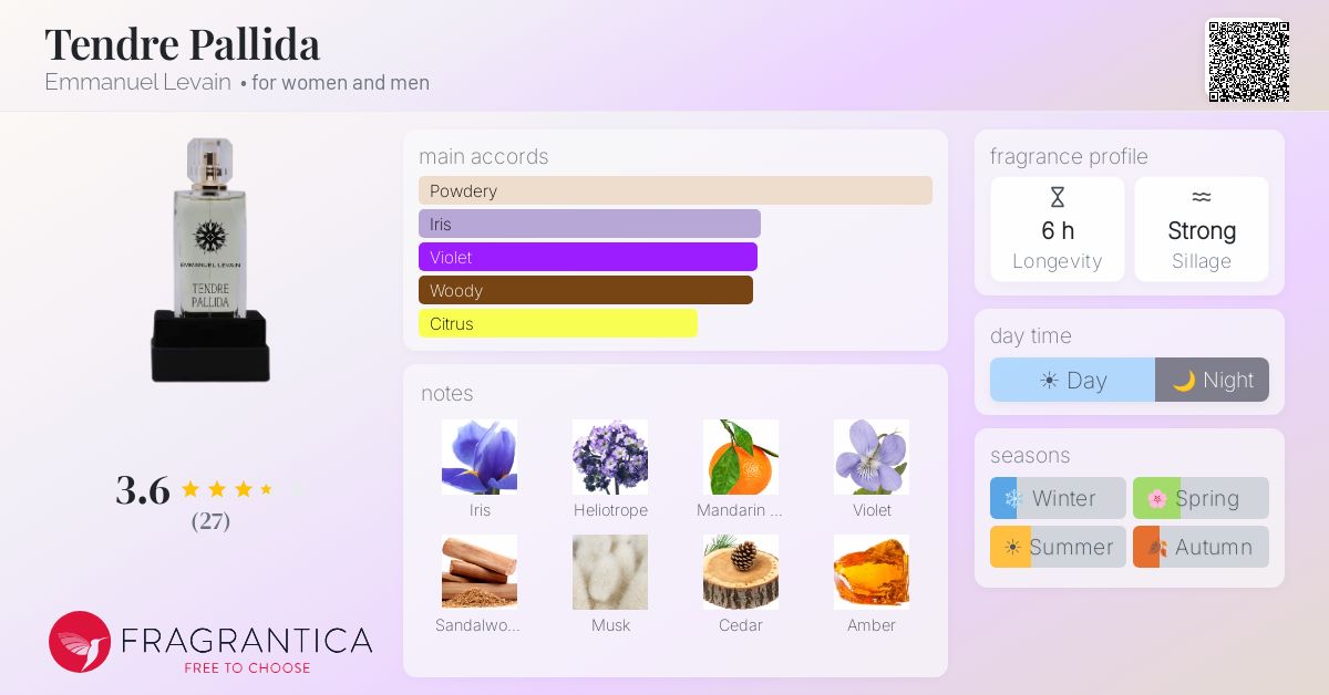 Fragrance card