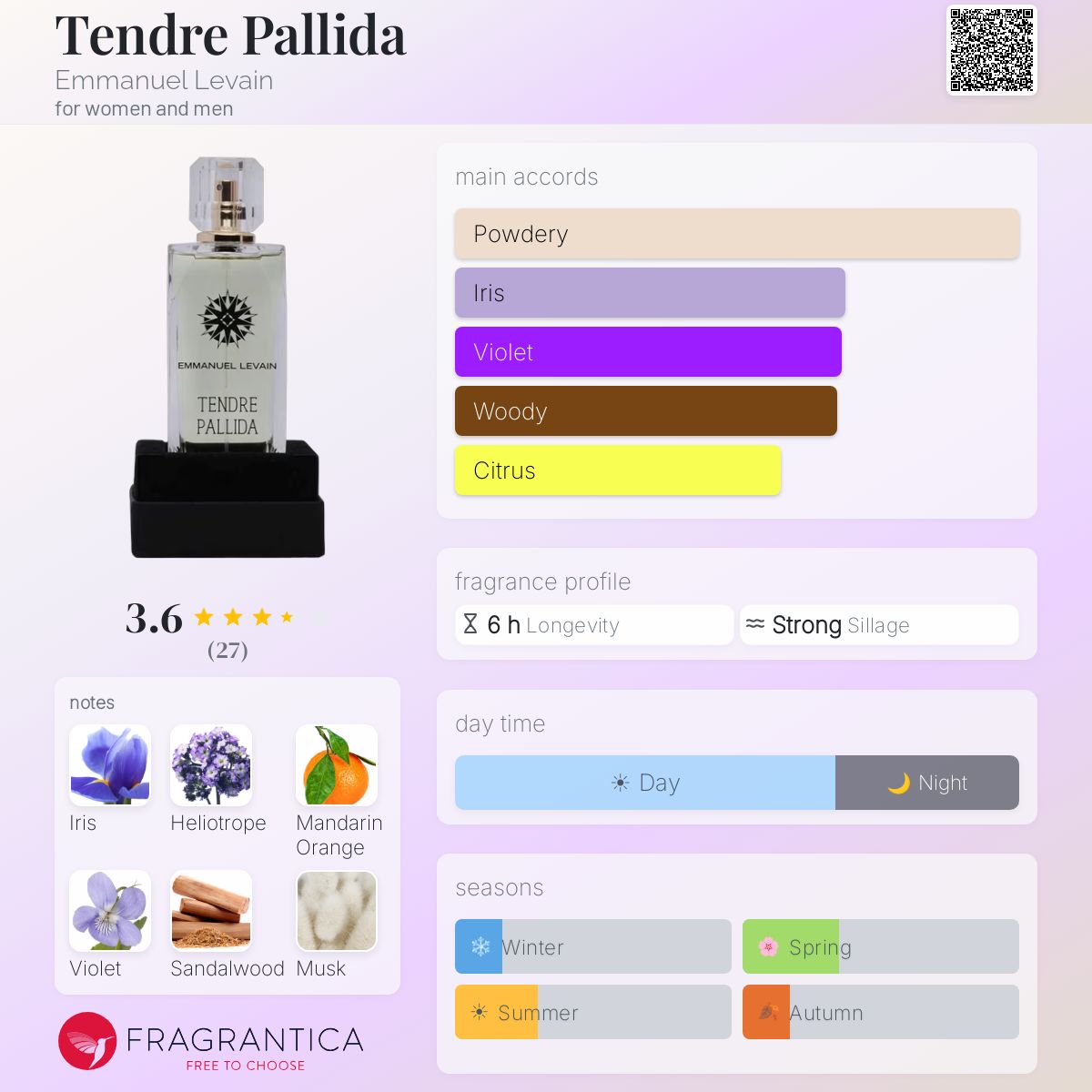 Profile card