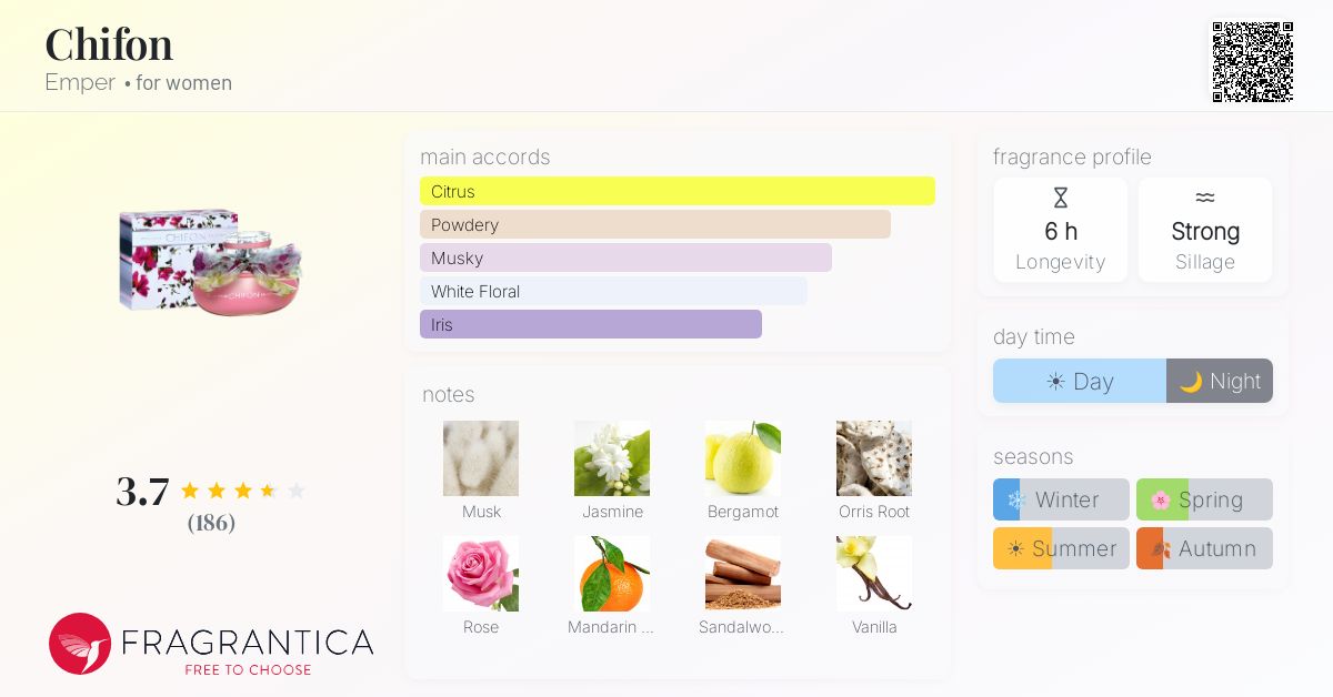 Fragrance card
