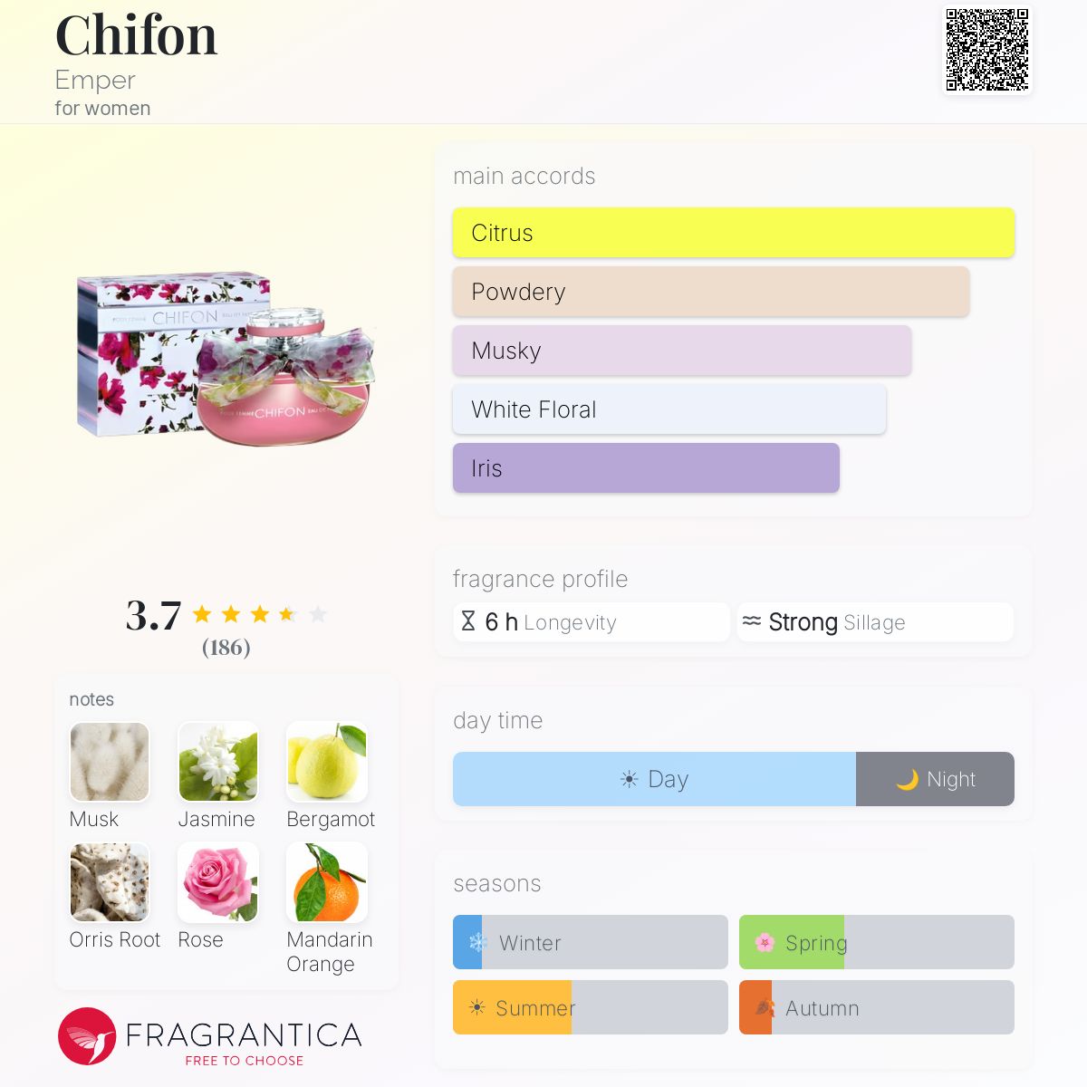 Profile card