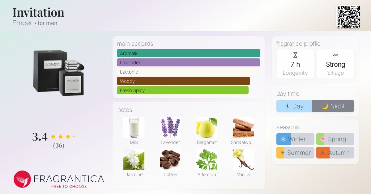 Fragrance card