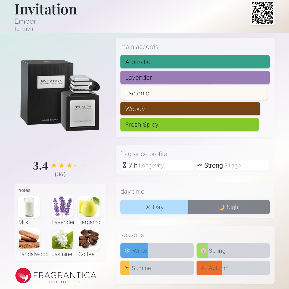 Profile card
