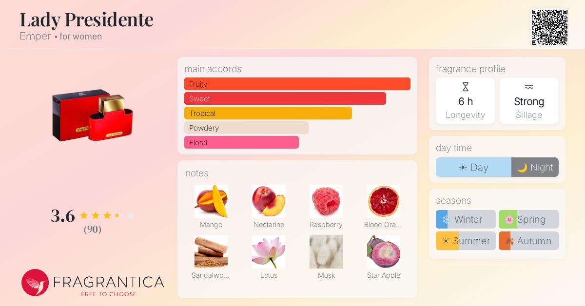 Fragrance card