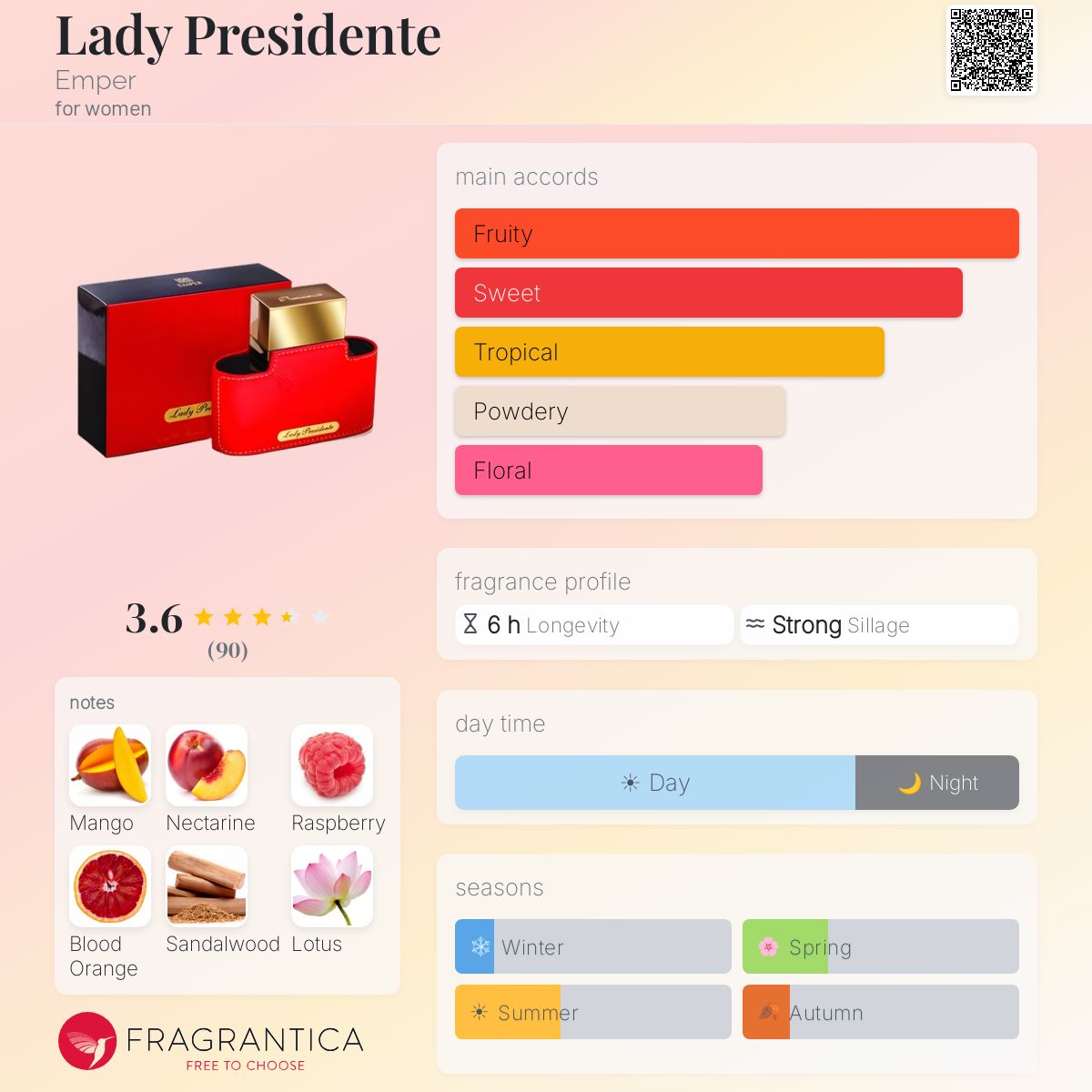 Profile card