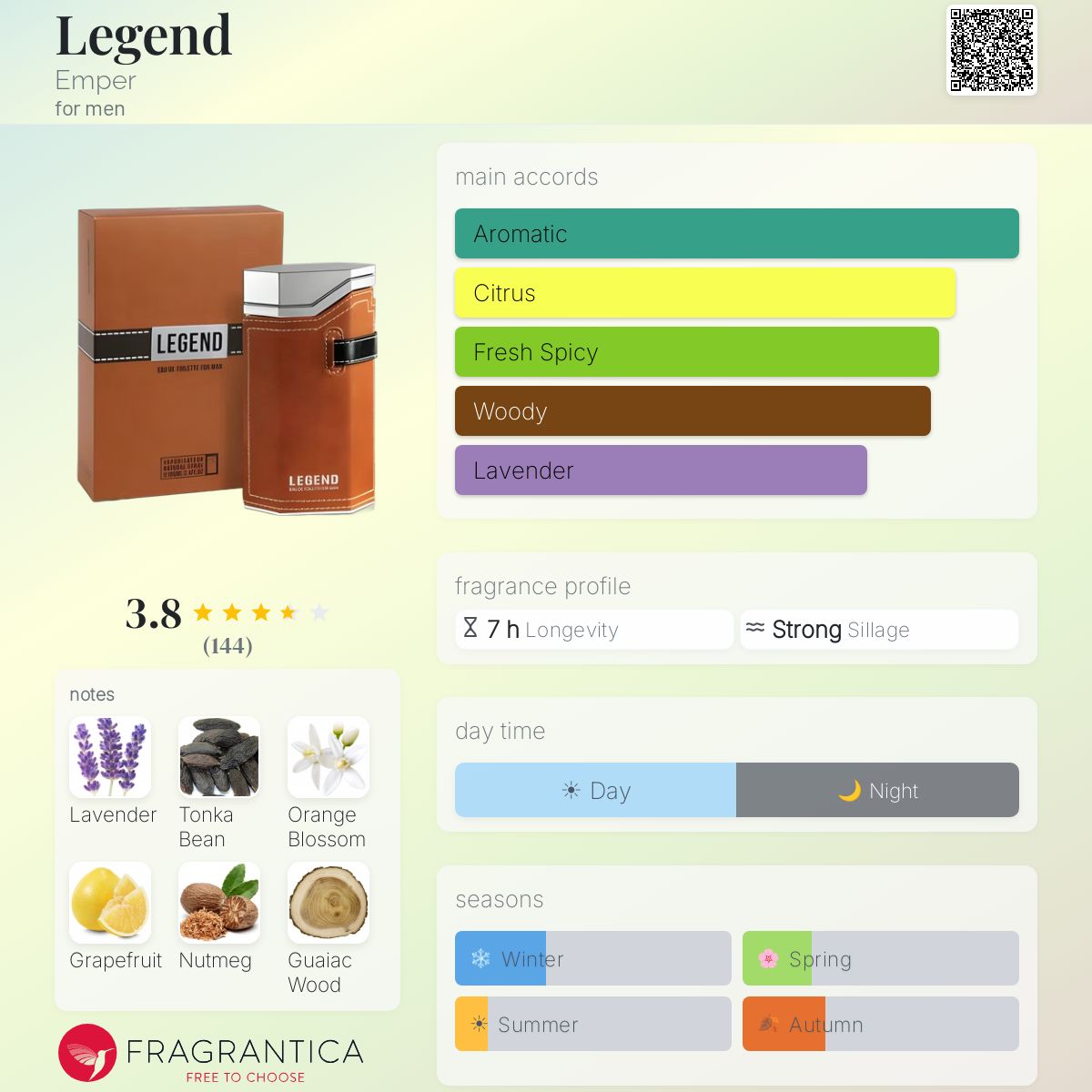 Profile card
