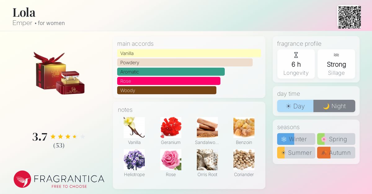 Fragrance card