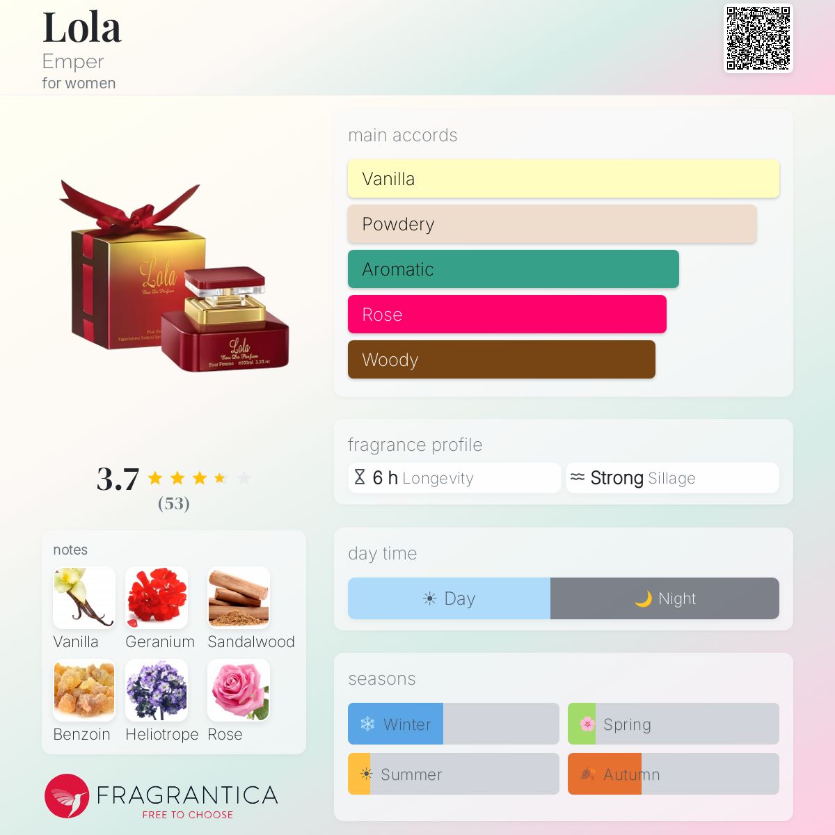Profile card