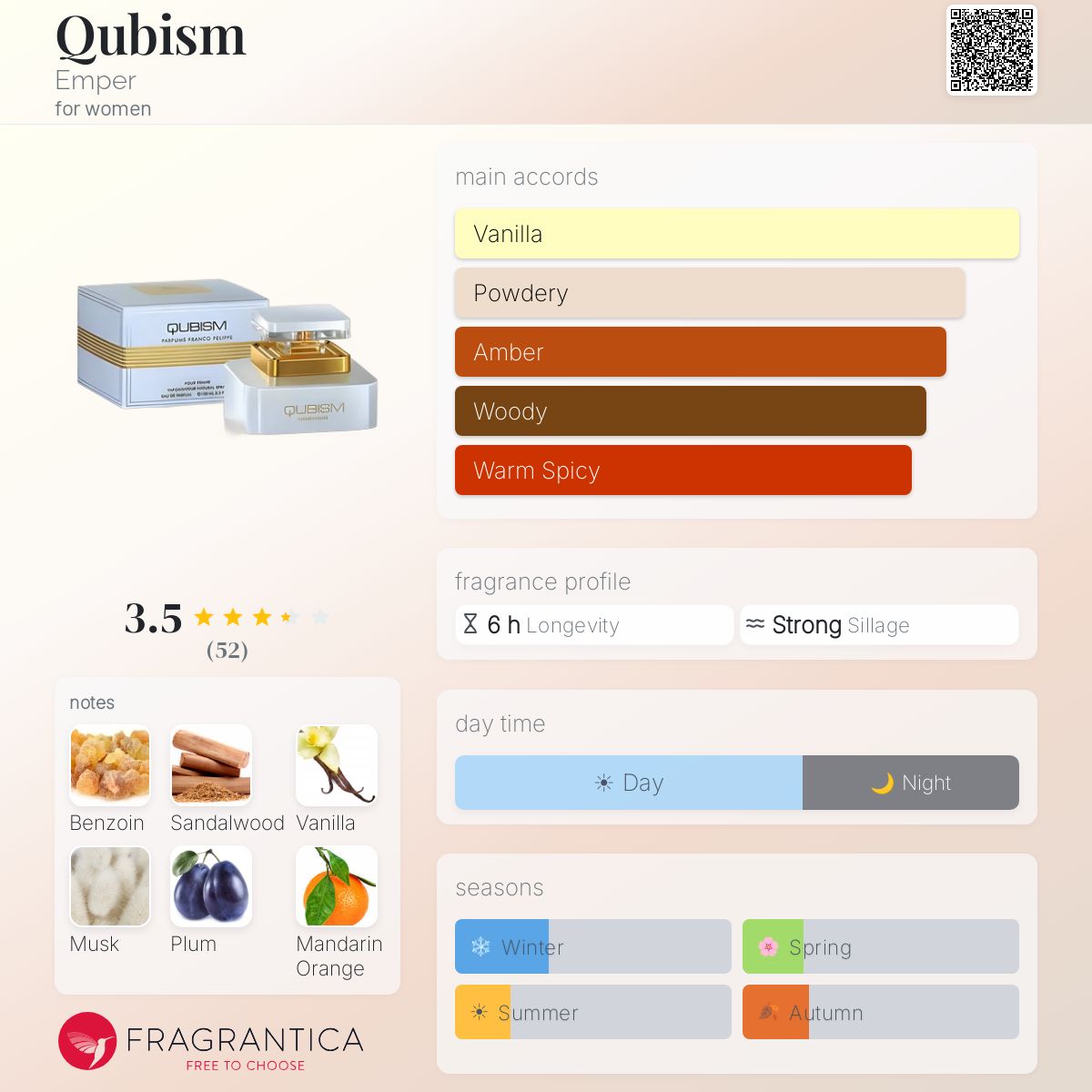 Ficha de perfil
