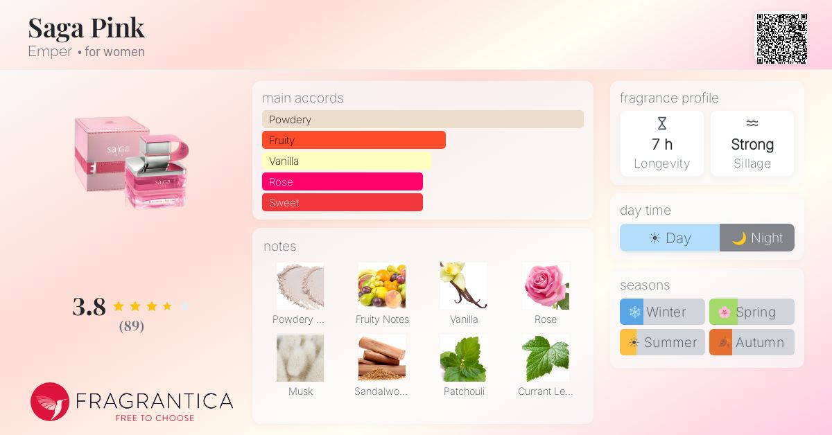 Fragrance card