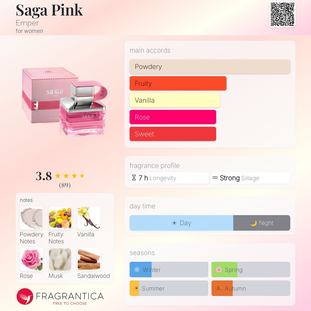 Profile card