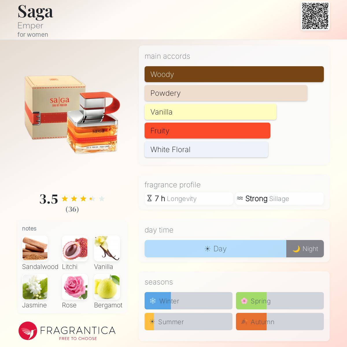 Ficha de perfil