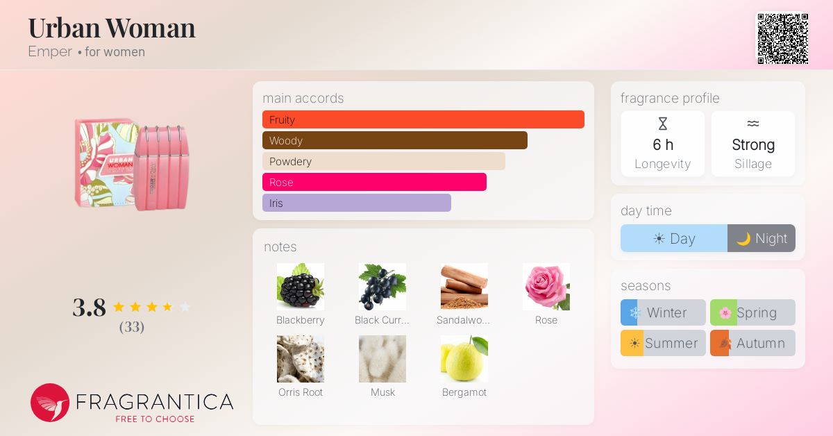 Fragrance card