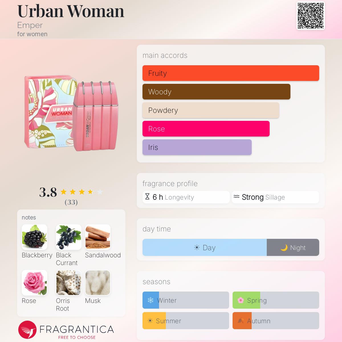 Profile card