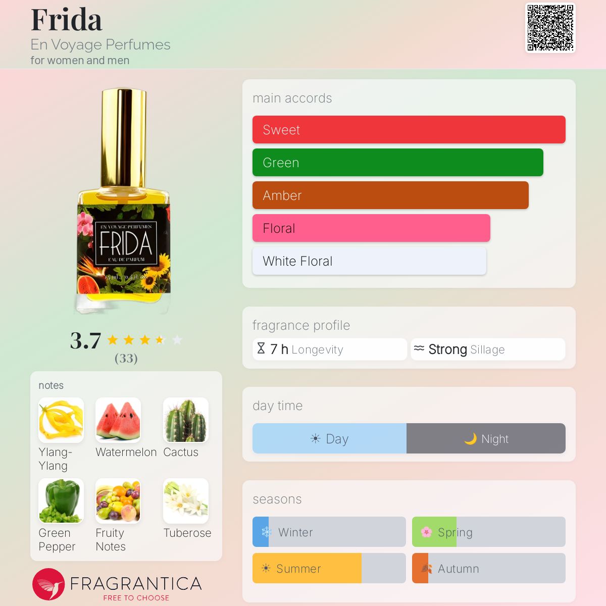 Ficha de perfil