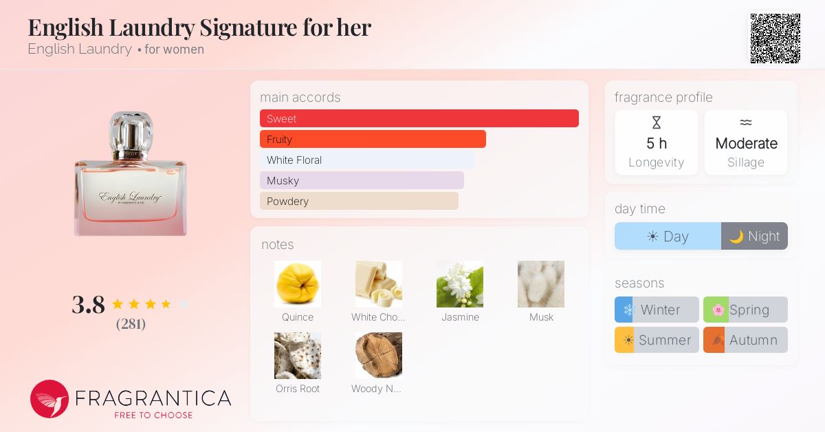 Fragrance card
