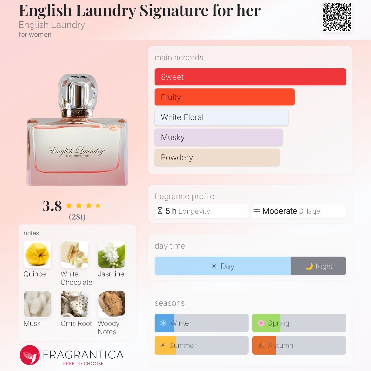 Profile card
