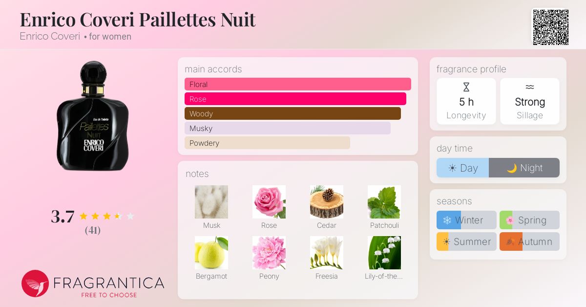 Fragrance card