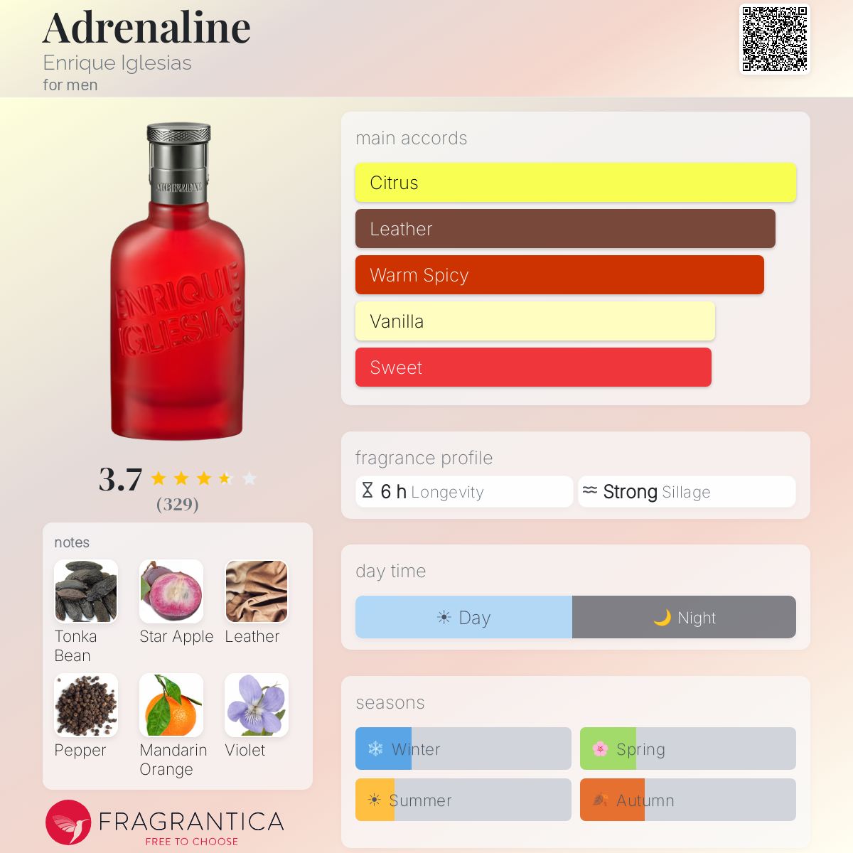 Profile card