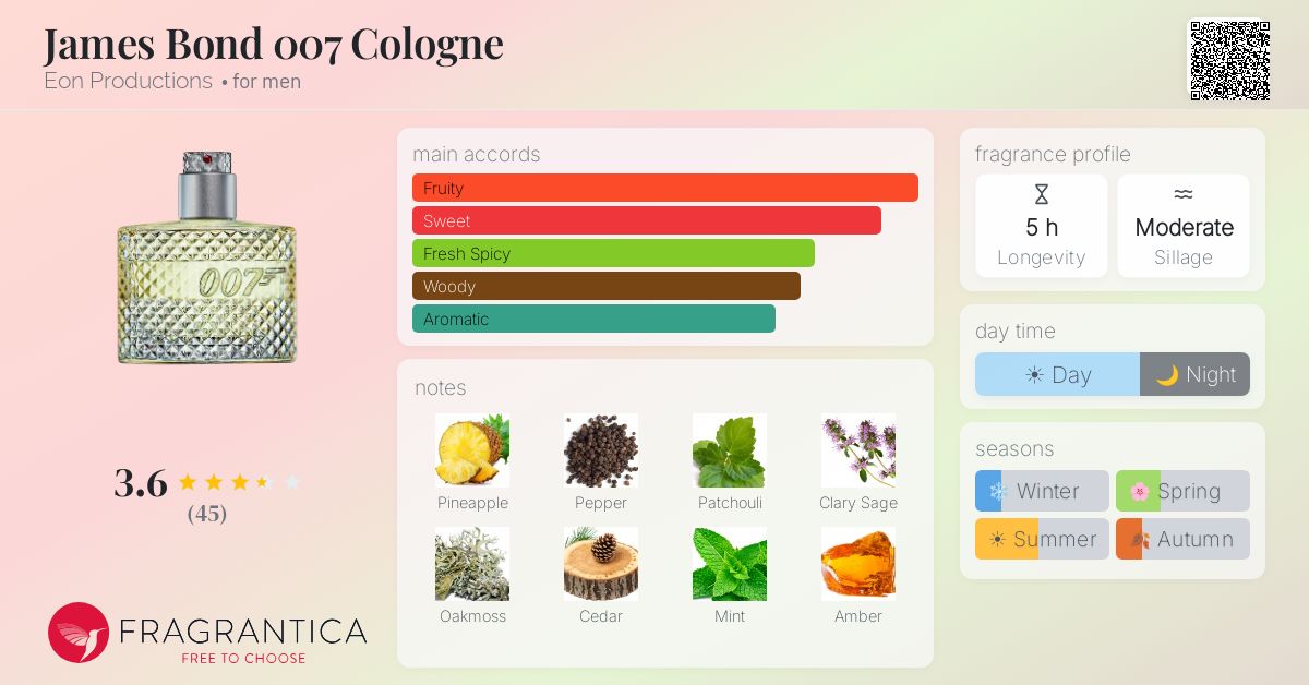 Fragrance card