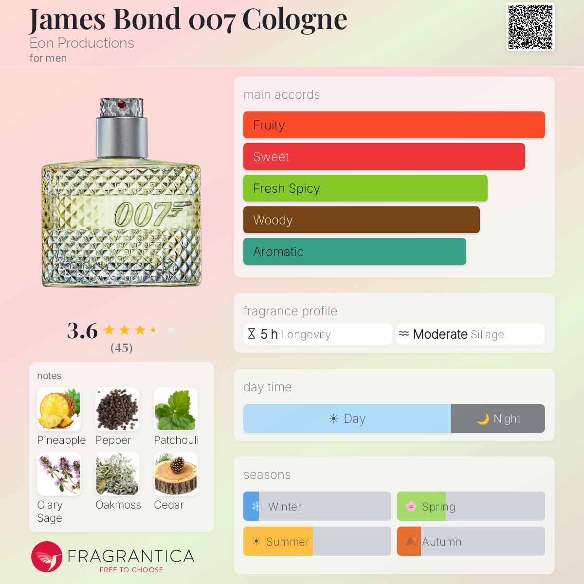 Profile card