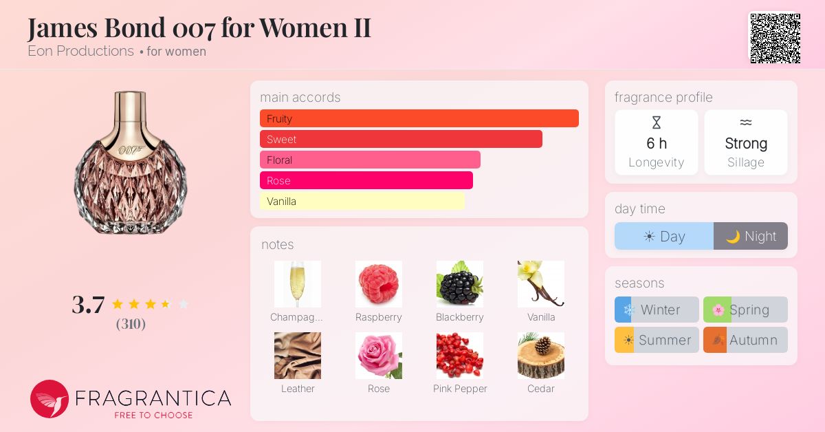 Fragrance card