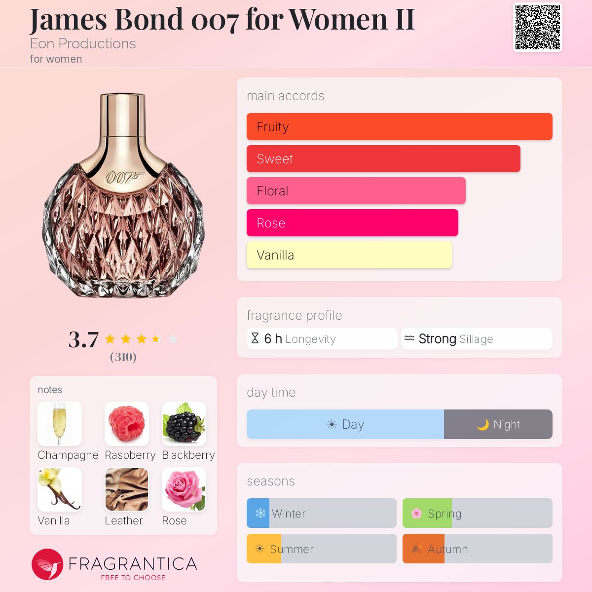 Profile card