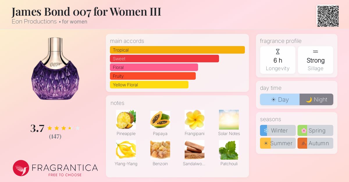 Fragrance card