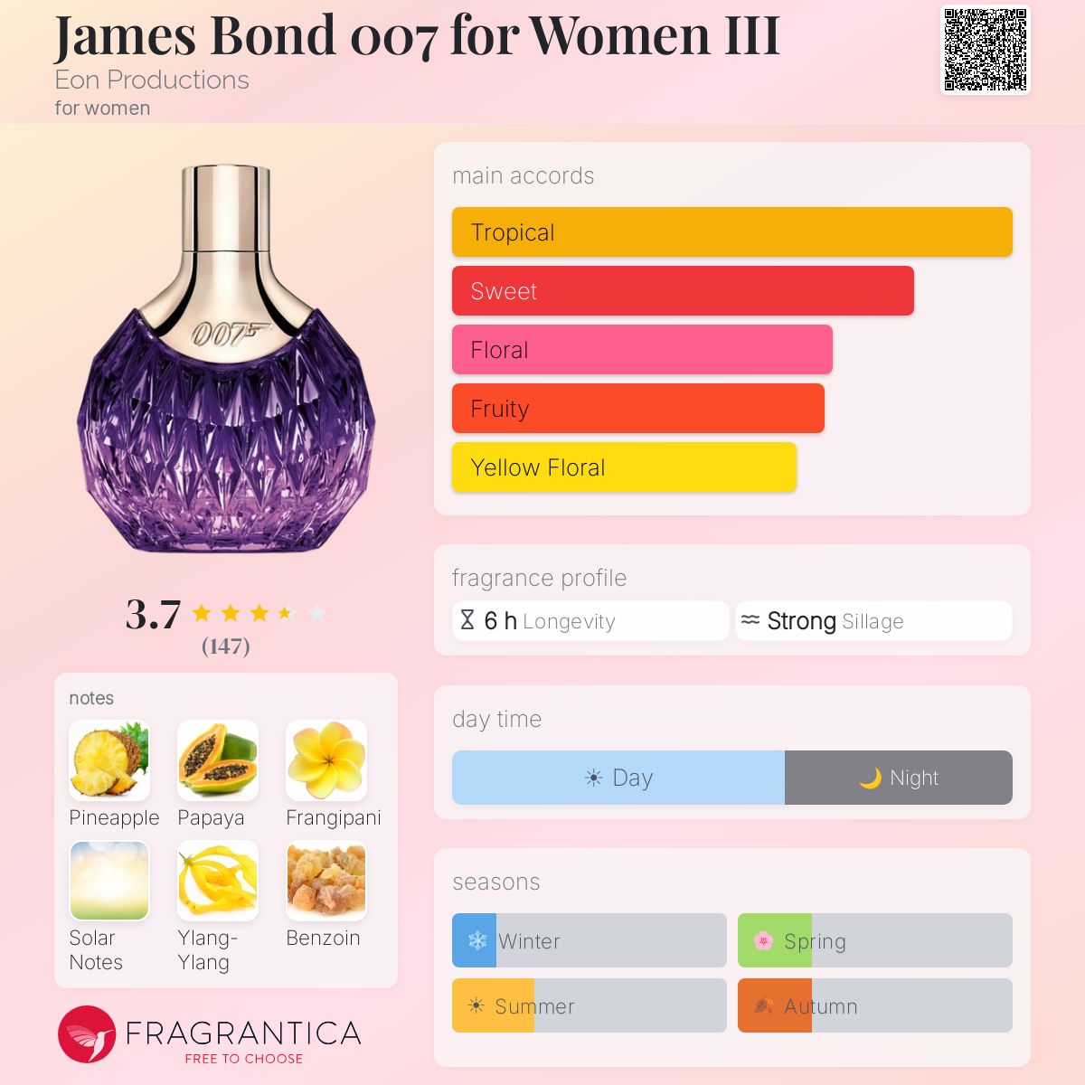 Profile card