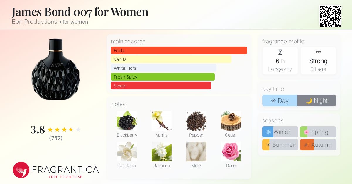 Fragrance card