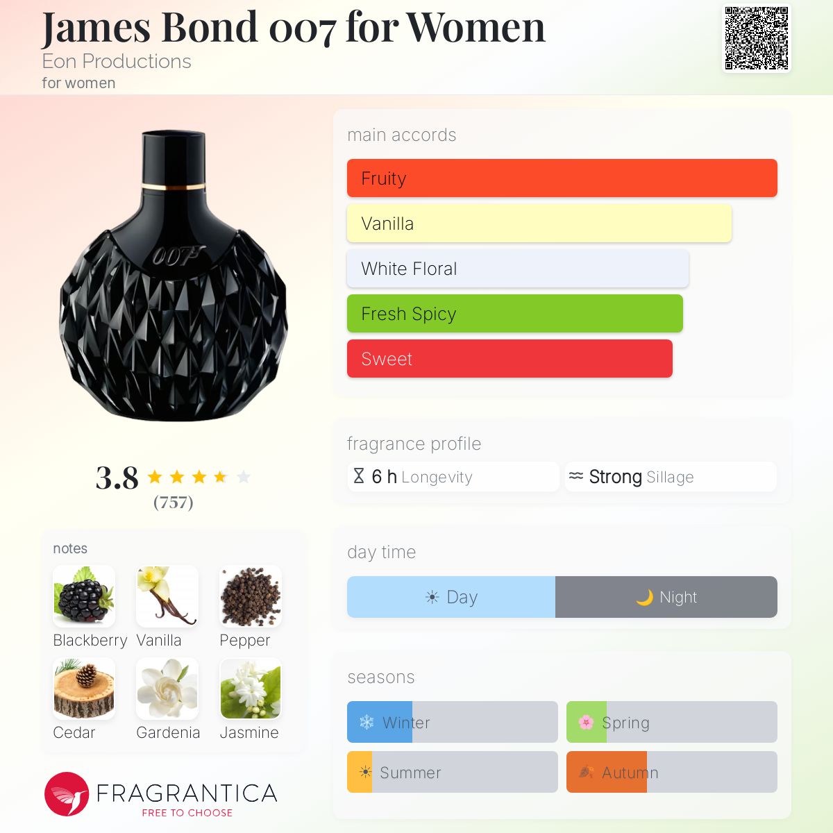 Profile card