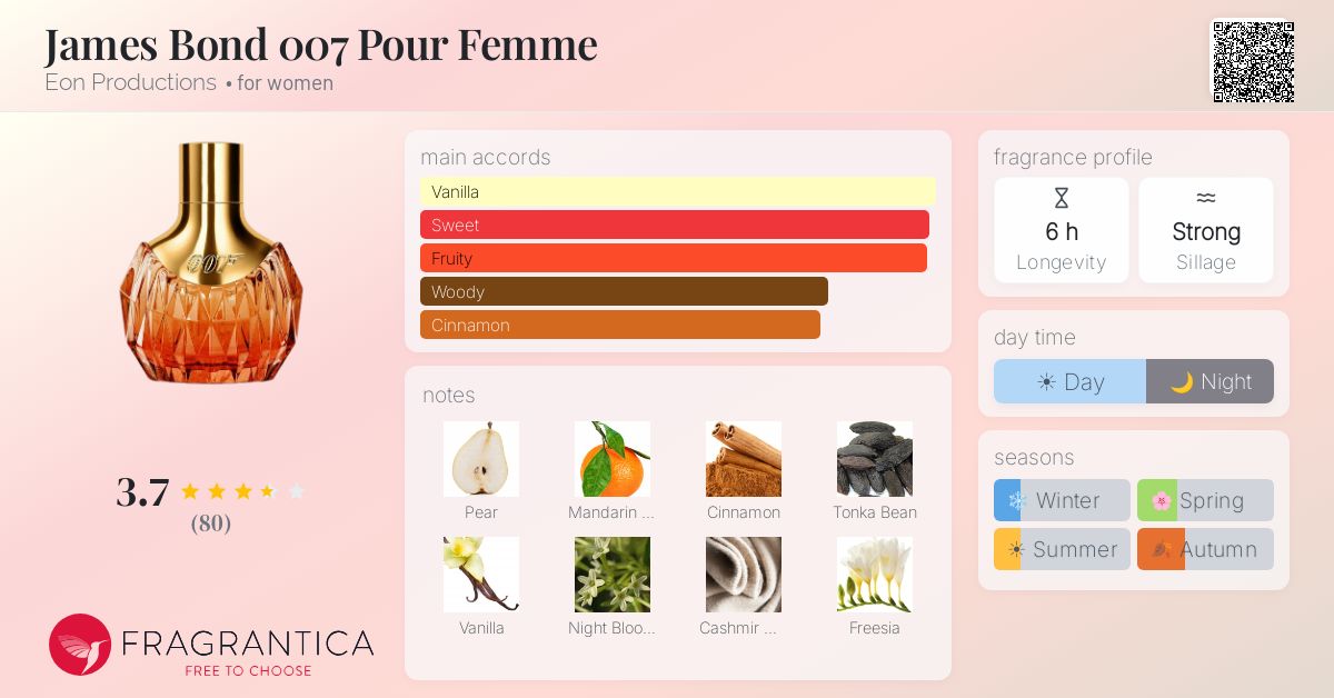 Fragrance card