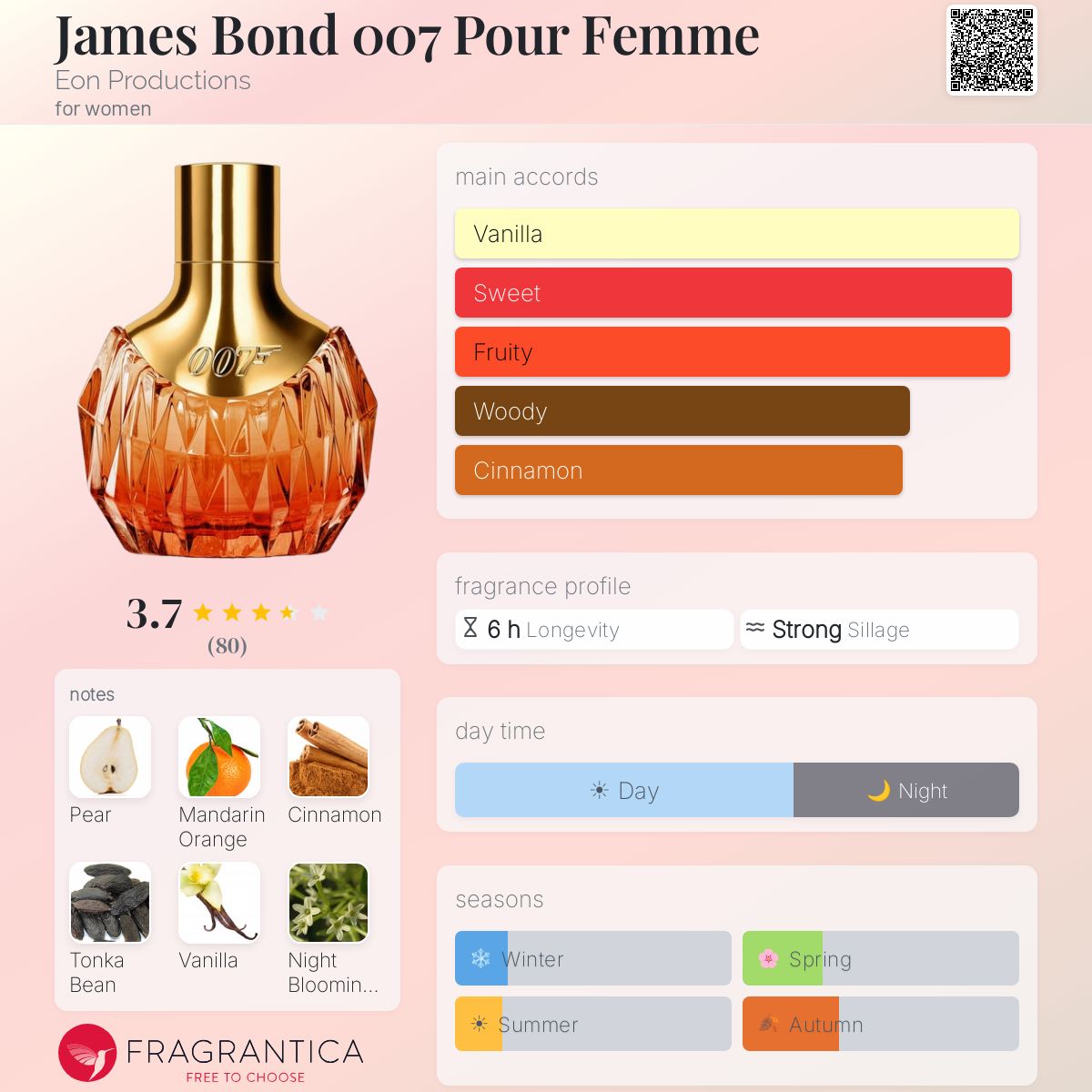 Profile card