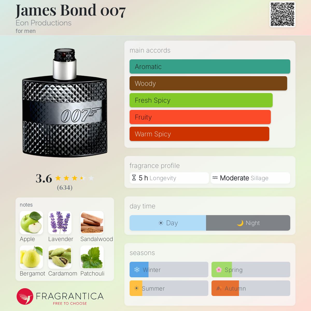 Profile card