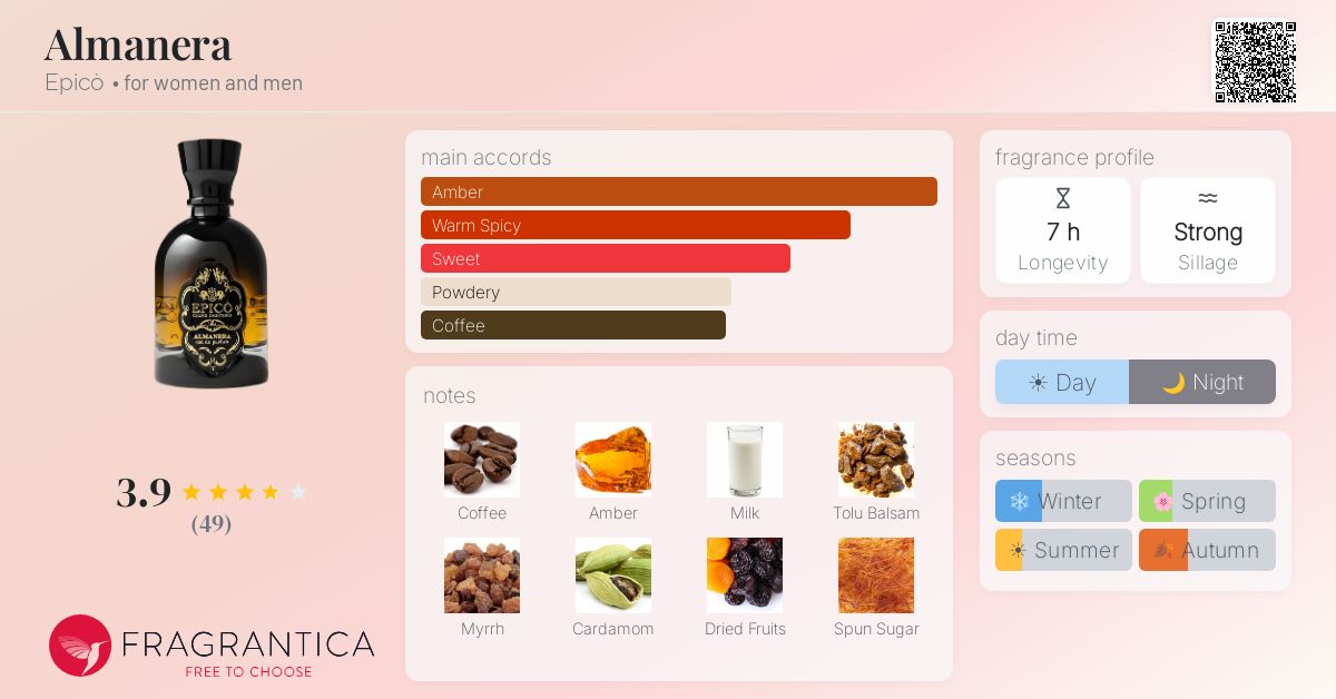 Fragrance card