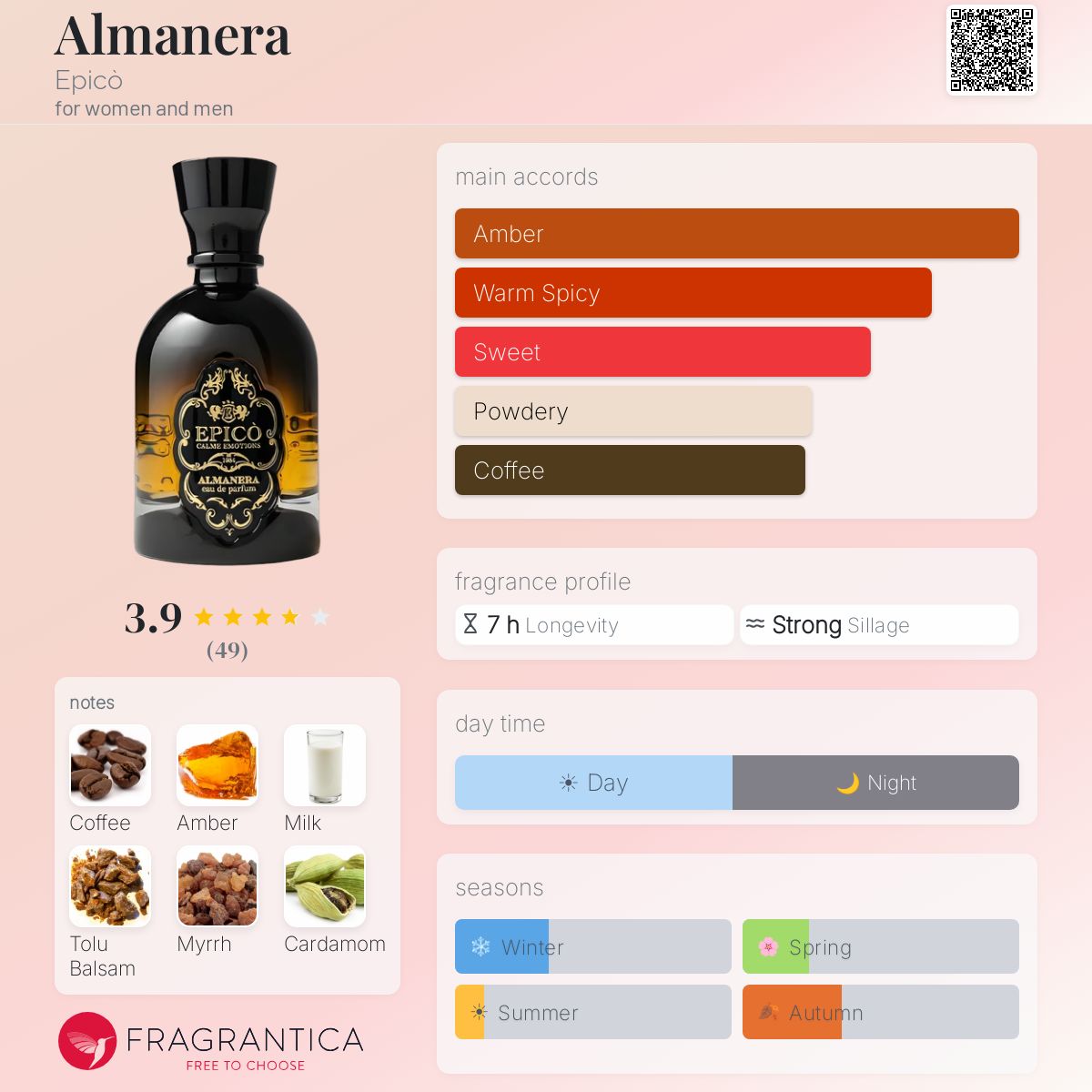 Profile card