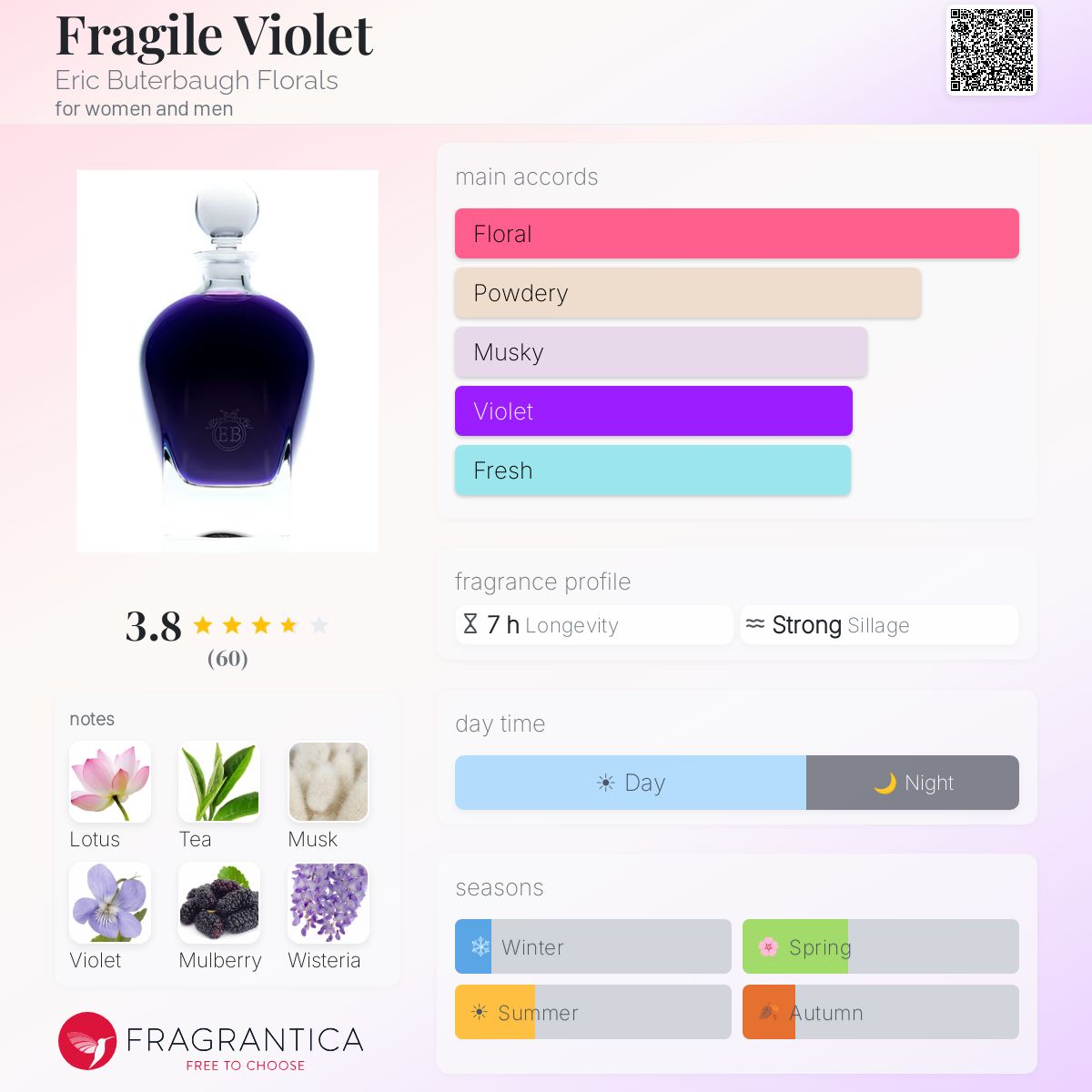 Ficha de perfil
