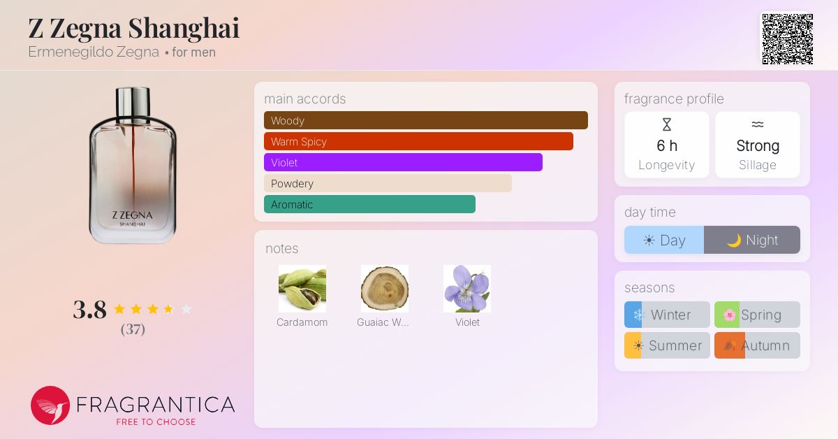 Fragrance card