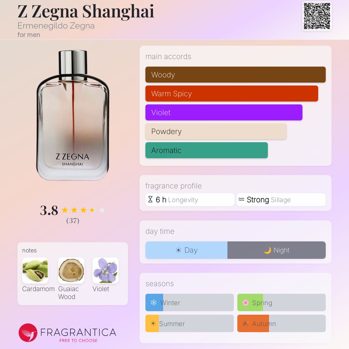 Profile card