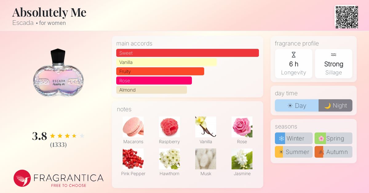 Fragrance card